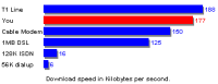 cable-modemnetspeed.gif